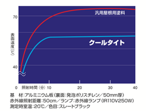 屋根塗り替え　クールタイト